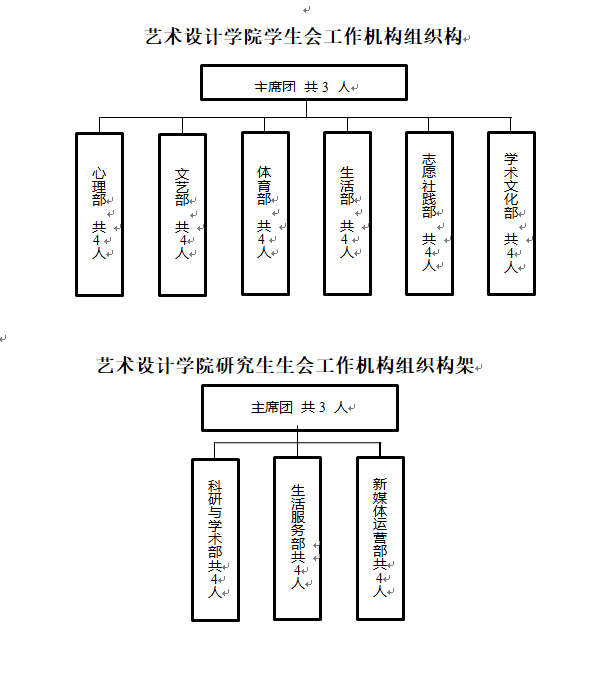 藝術設計學院學生會研究生會組織改革情況公示